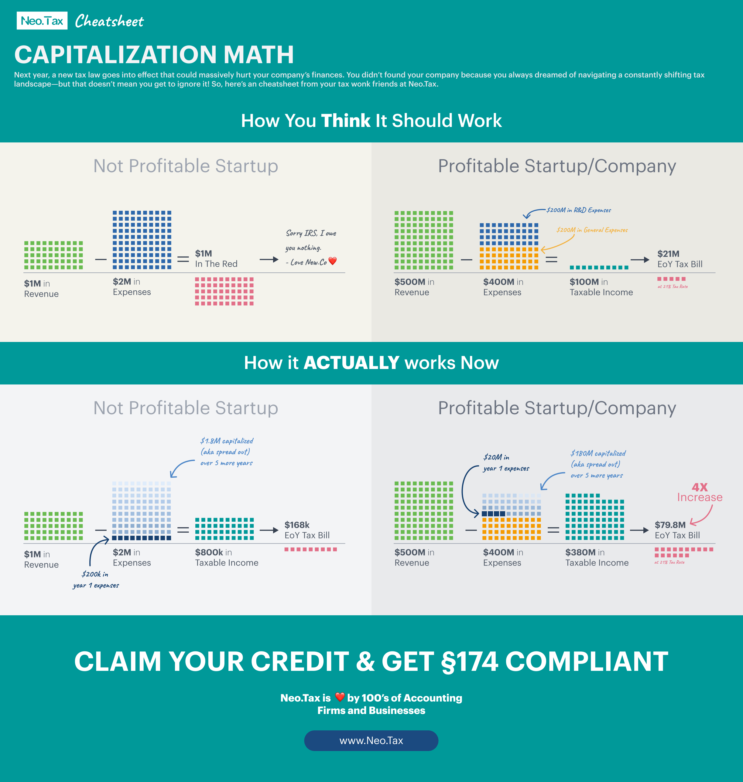 A Simple Guide to R&D Capitalization