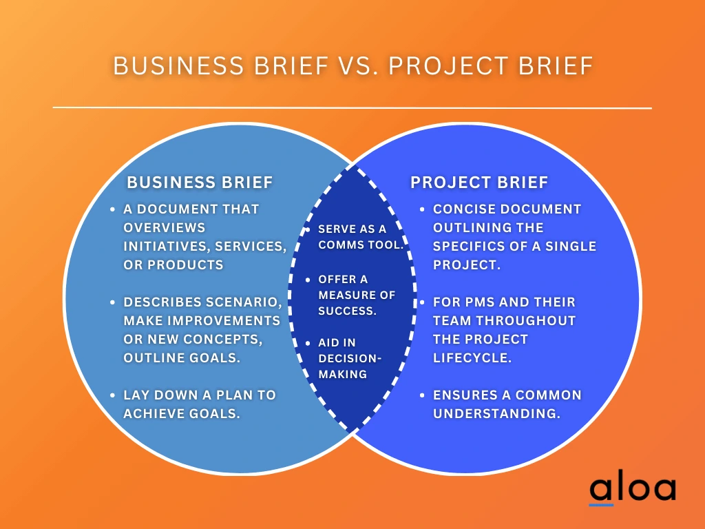 Understanding the Essentials of a Project Brief