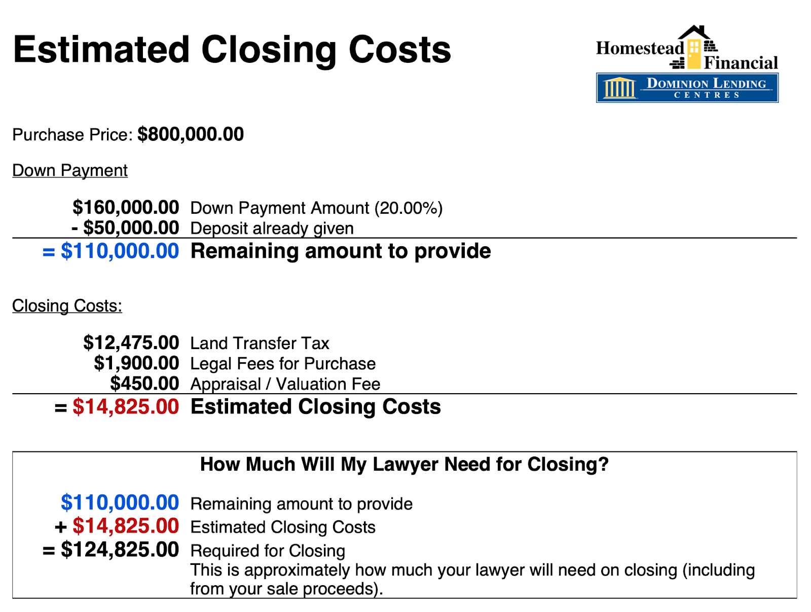 Sample estimtated closing costs document