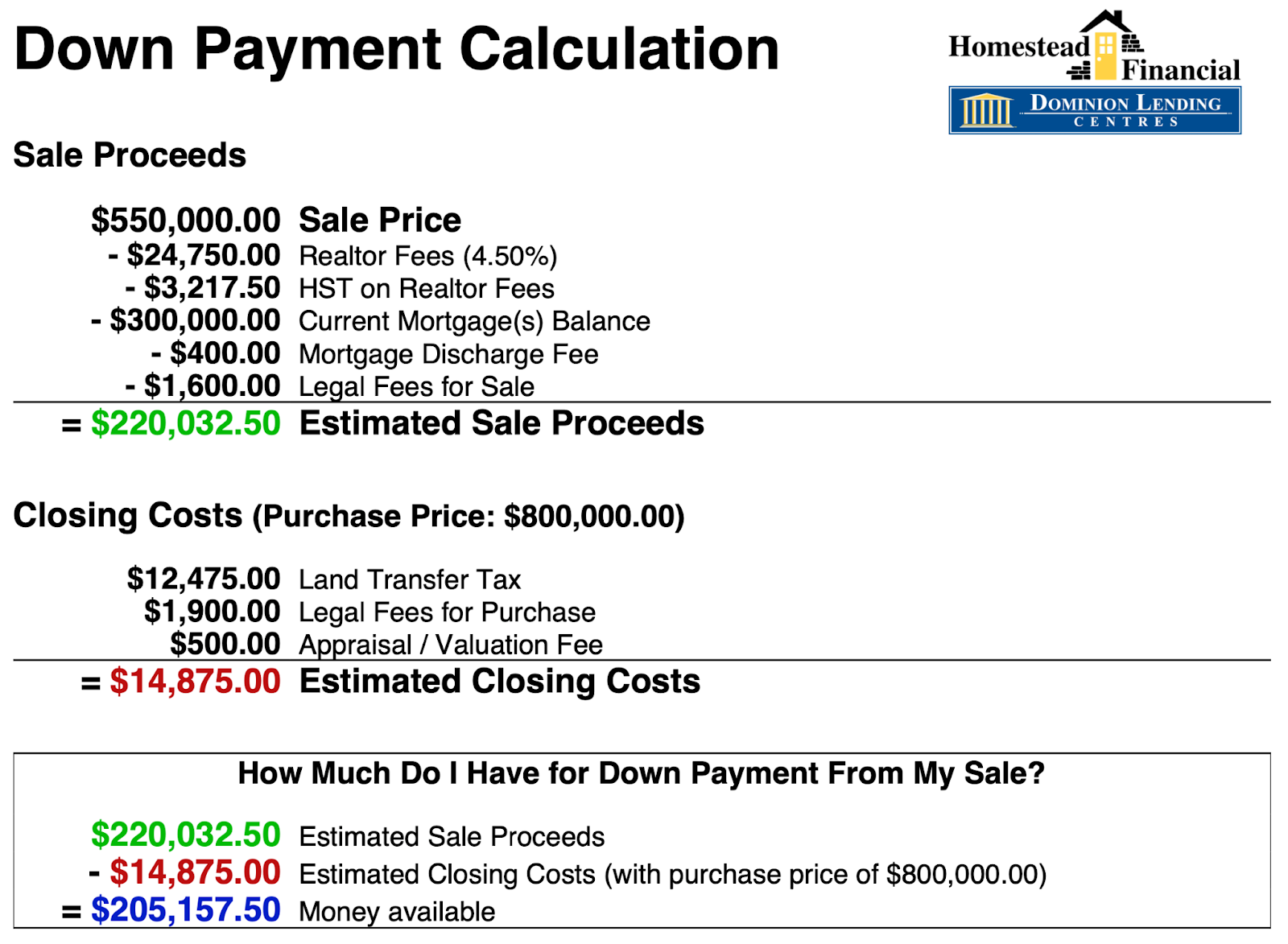 Sample down payment calculation sheet