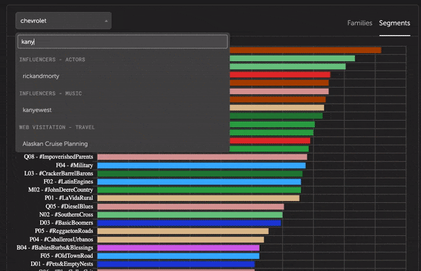 Animation showing Kanye West top segments