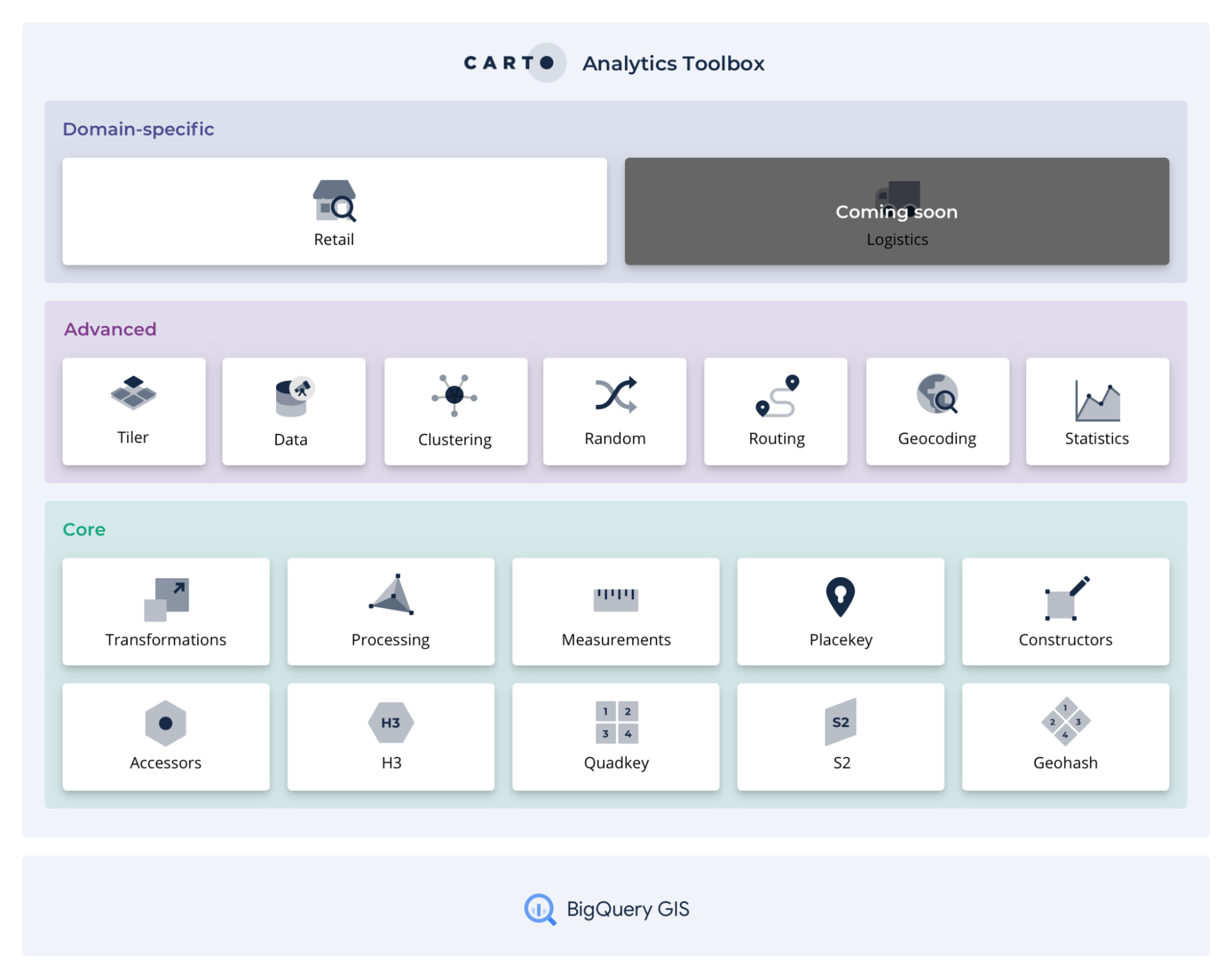 Diagram showing Analytics Toolbox components