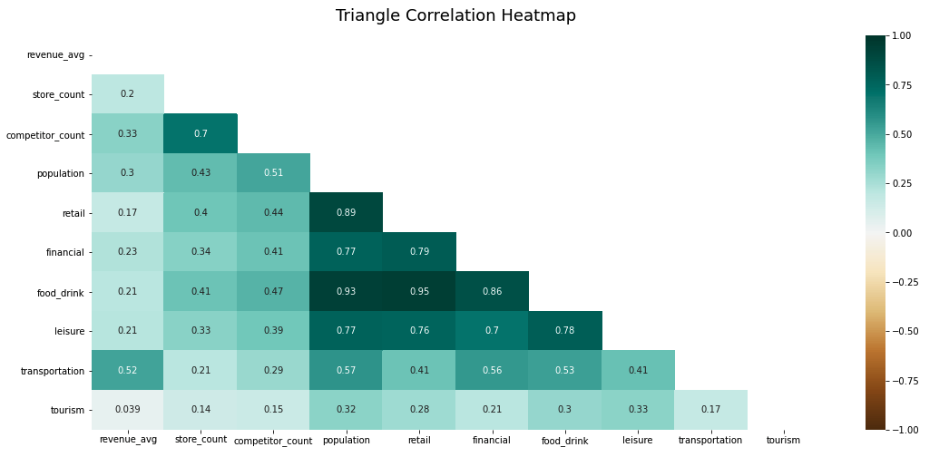 Triangle Correlation Heatmap