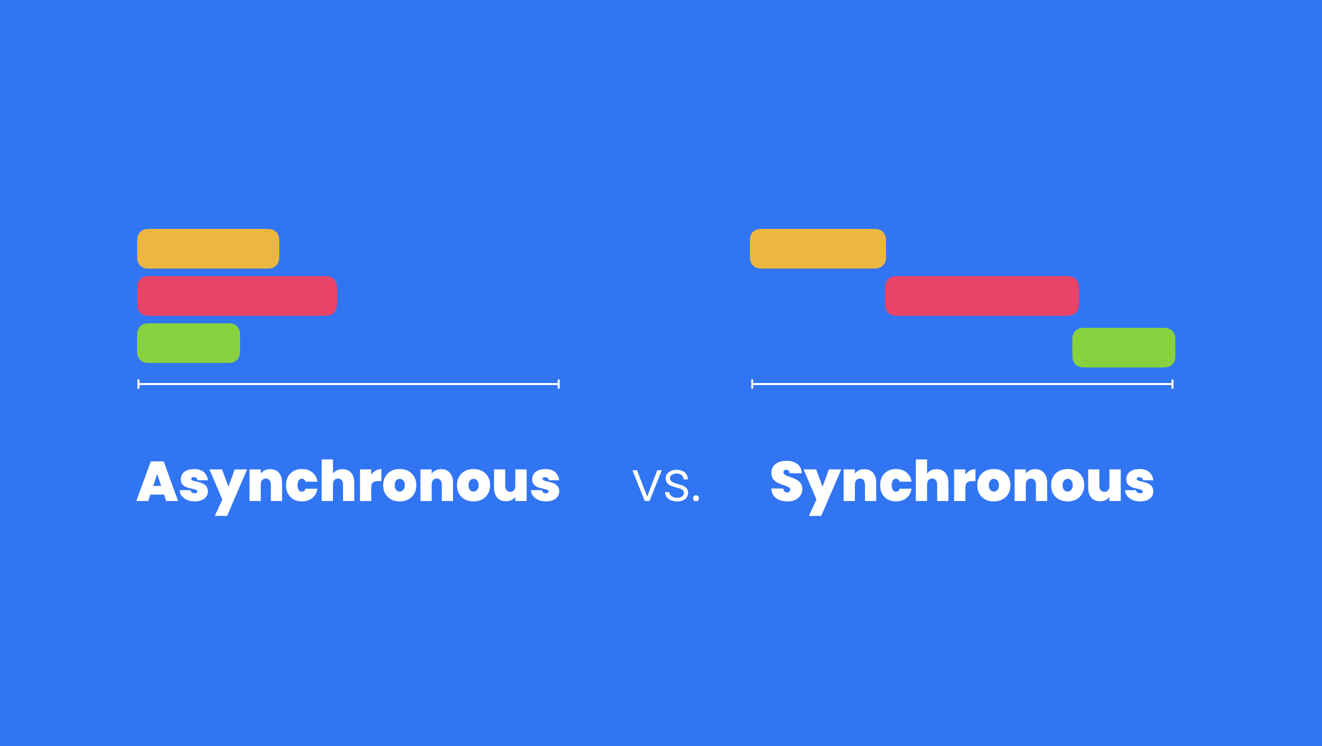 Asynchronous vs. Synchronous video