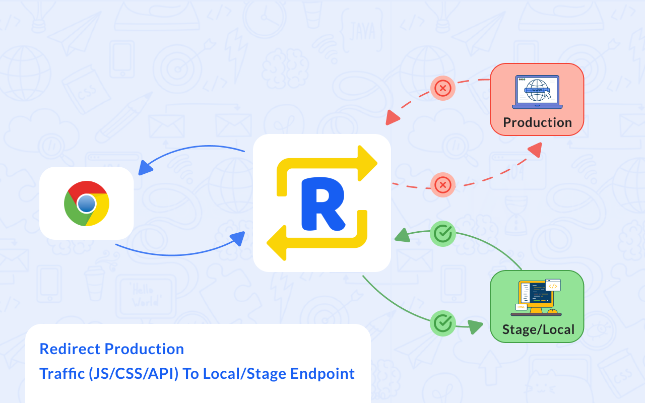 Redirect Prod to local using Requestly