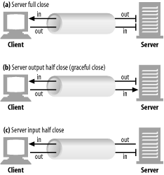 Client Server Interaction
