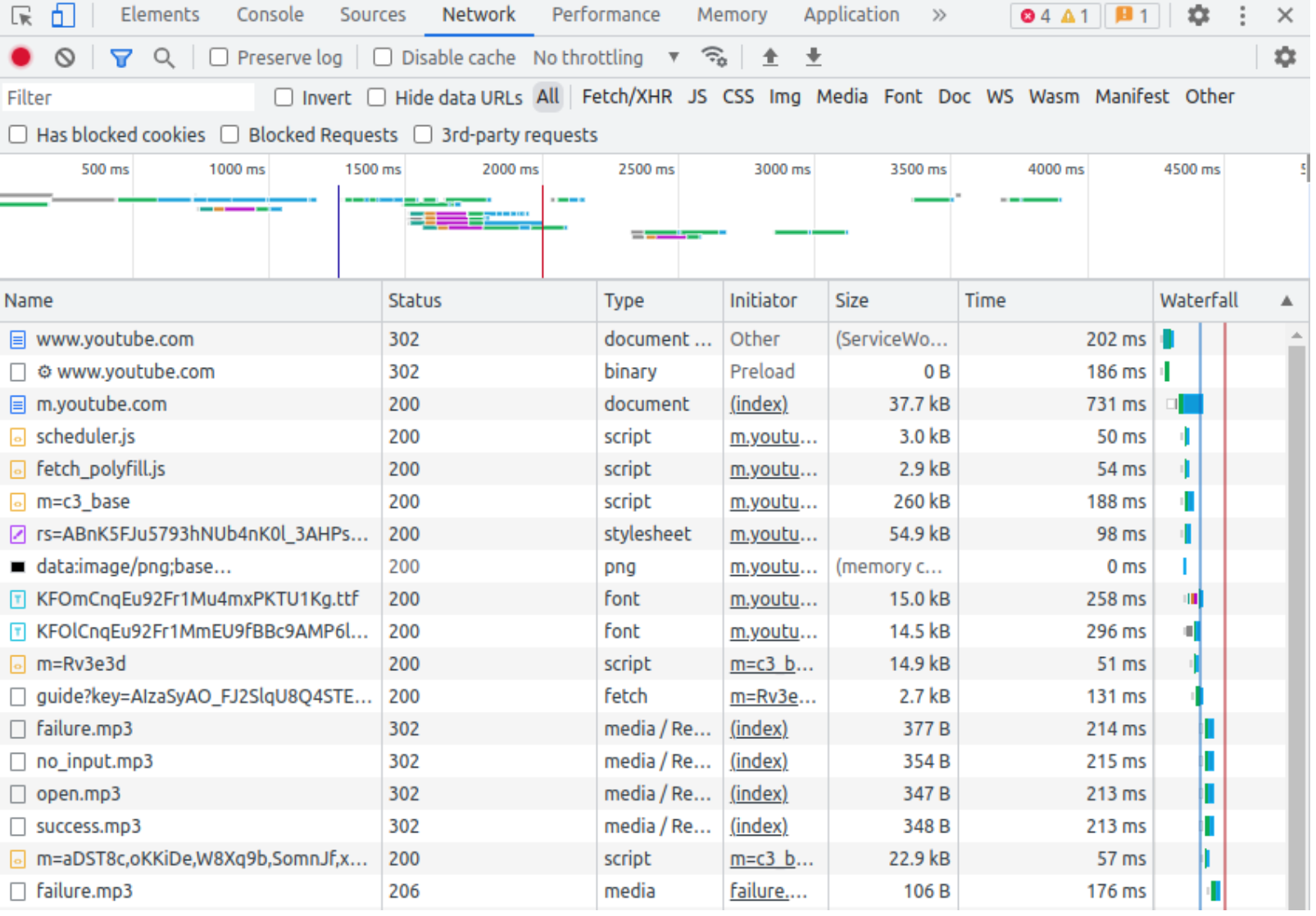 Network Logs in Chrome Devtools