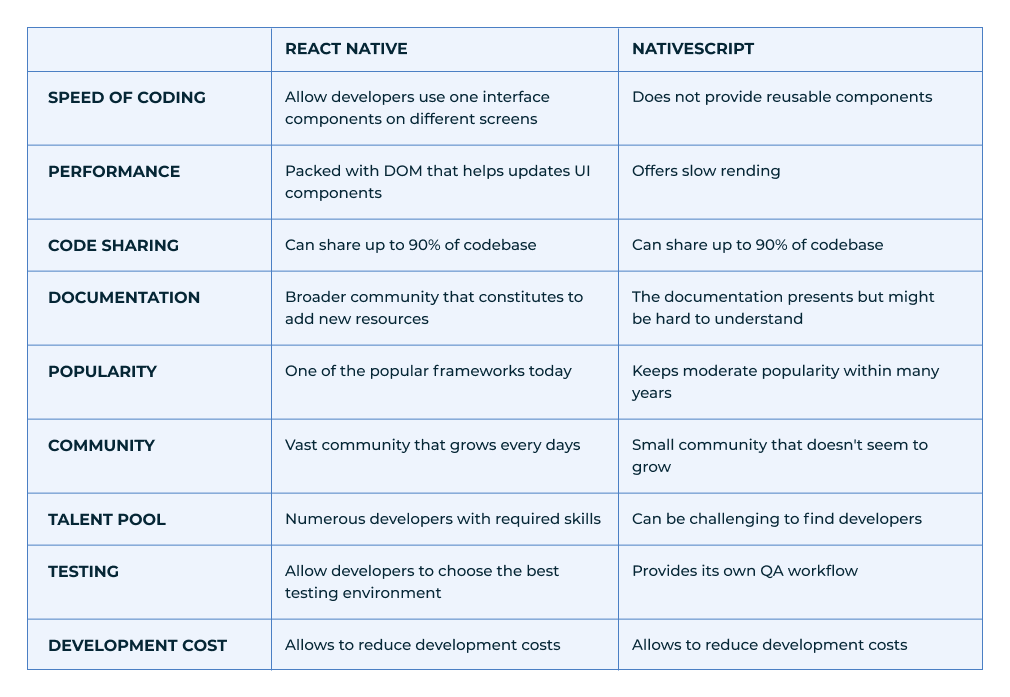 Cross-Platform App Development Frameworks Comparison