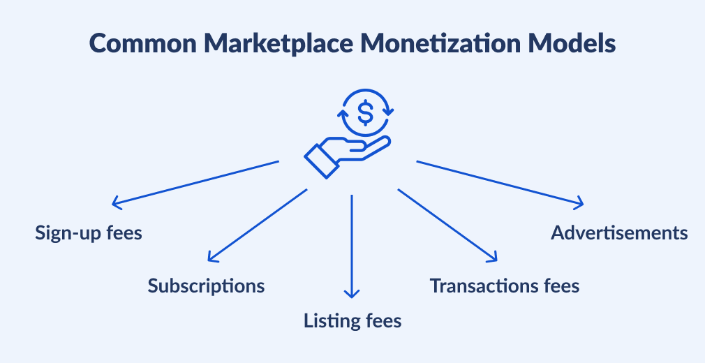 Common Marketplace Monetization Models
