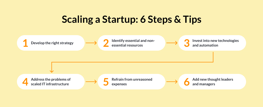 Scaling a startup: 6 steps and tips
