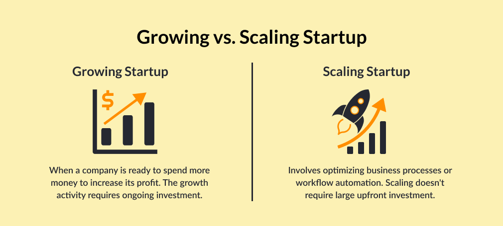 Growing vs. Scaling Startup