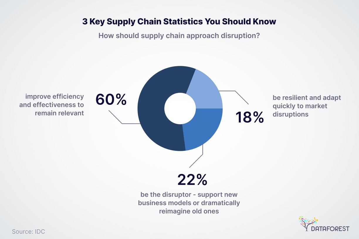 Data Science in Supply Chain — Flexibility-Stability Paradox