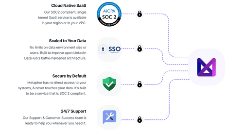 Metaphor Data - The Modern Metadata Platform