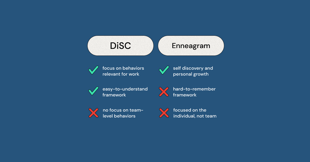 MyersBriggs, StrengthsFinder, and DISC The Ultimate Showdown