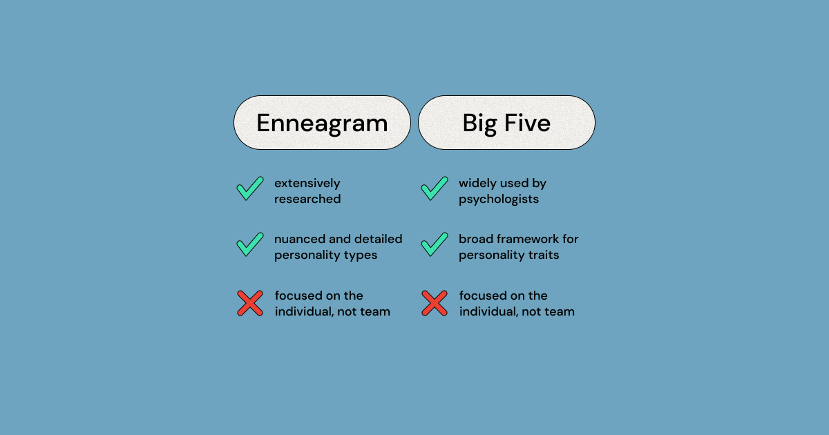 Enneagram vs. Big Five Personality Test A Comprehensive Comparison