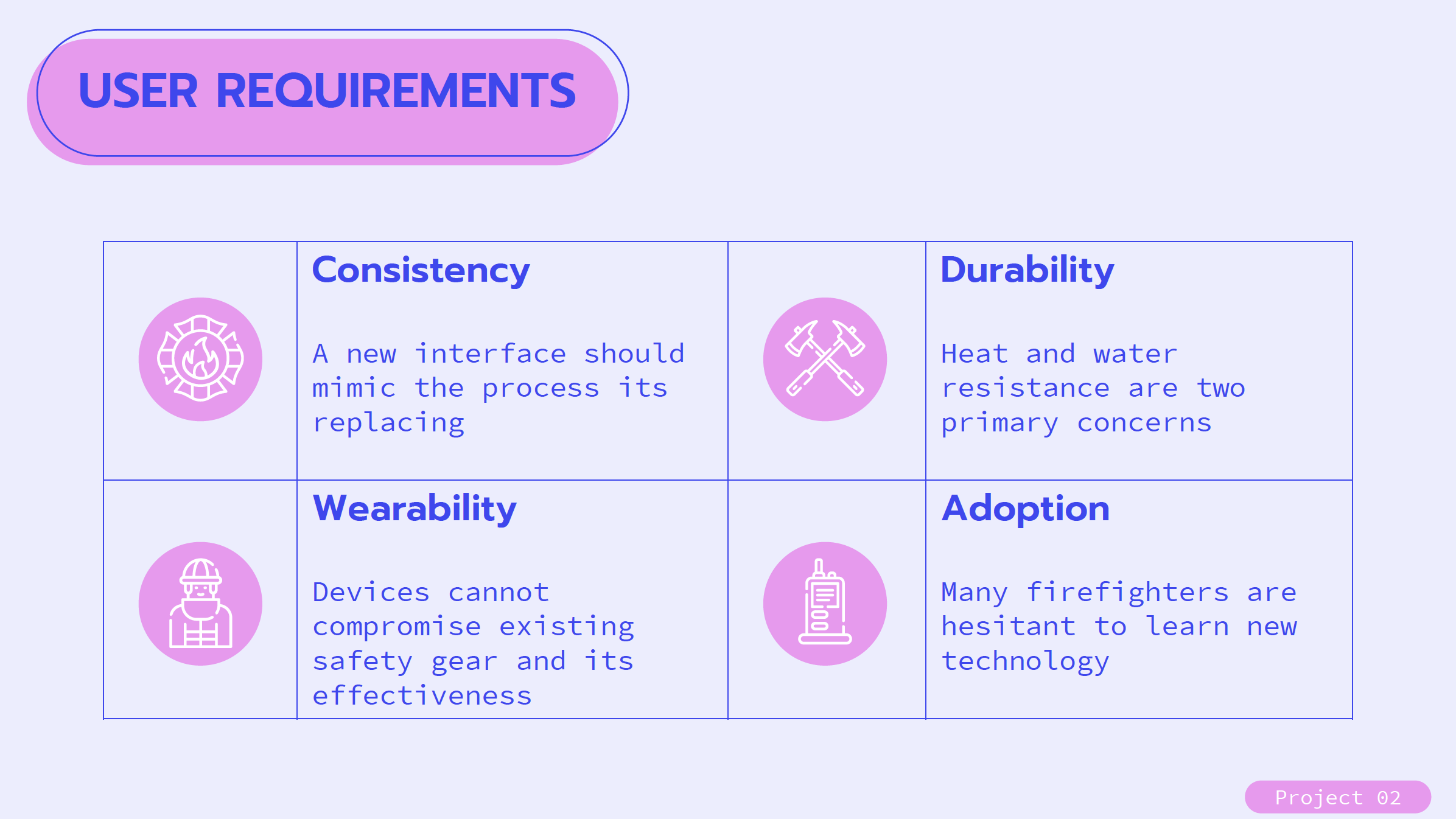 Powerpoint slide showing the user requirements of firefighters.