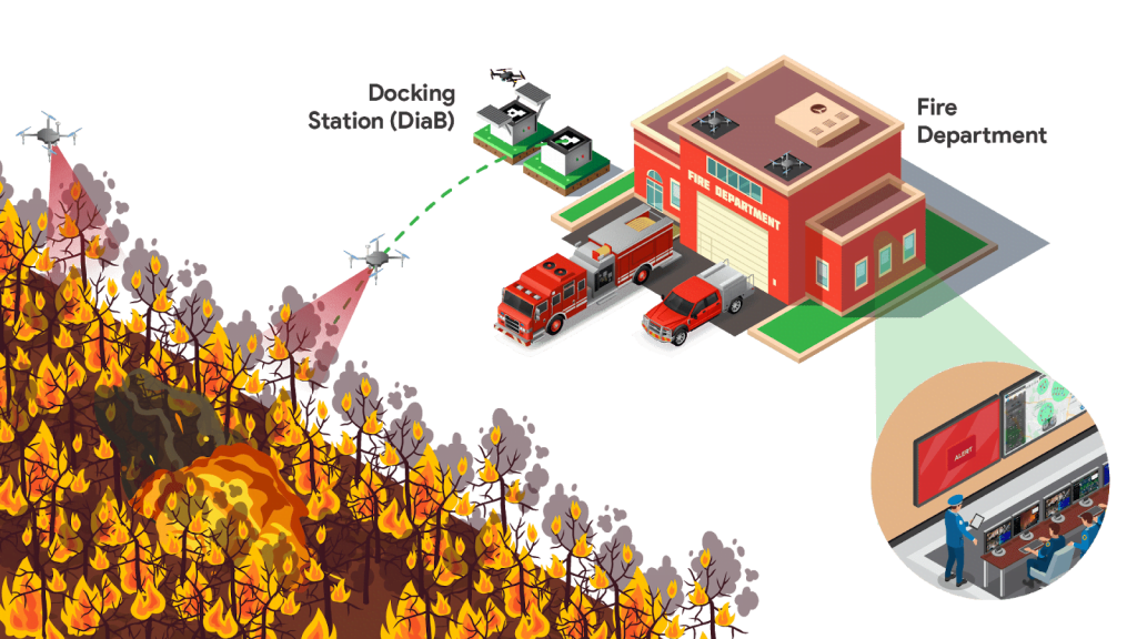 drones for fighting forest fires