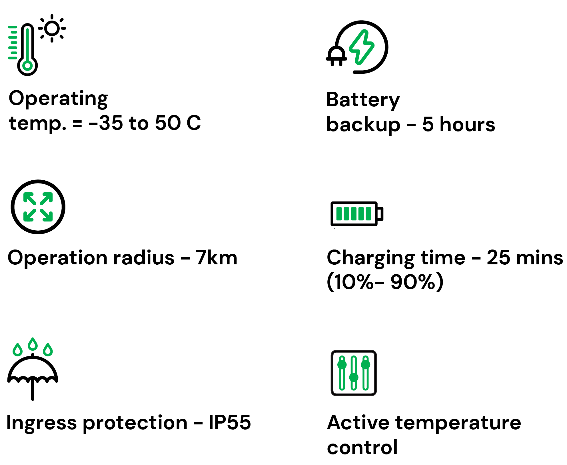 DJI Dock Features