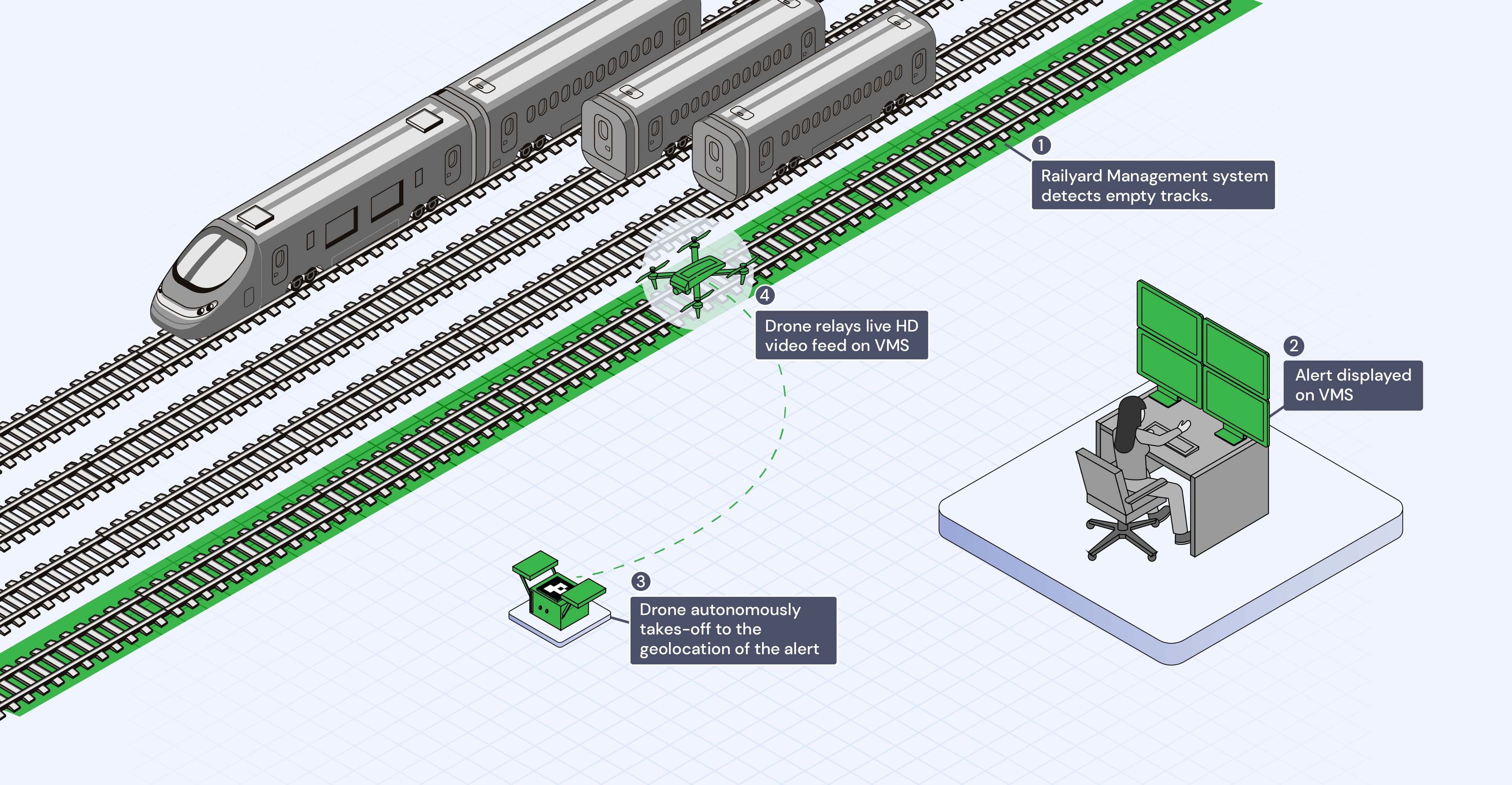 Railyard and Track Inspection