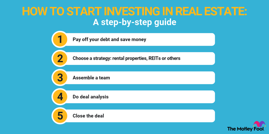 Real Estate Investor Near Me