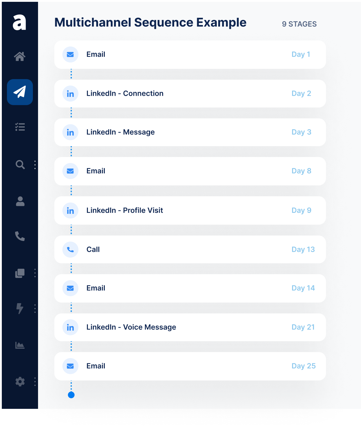 multi-channel sales campaign
