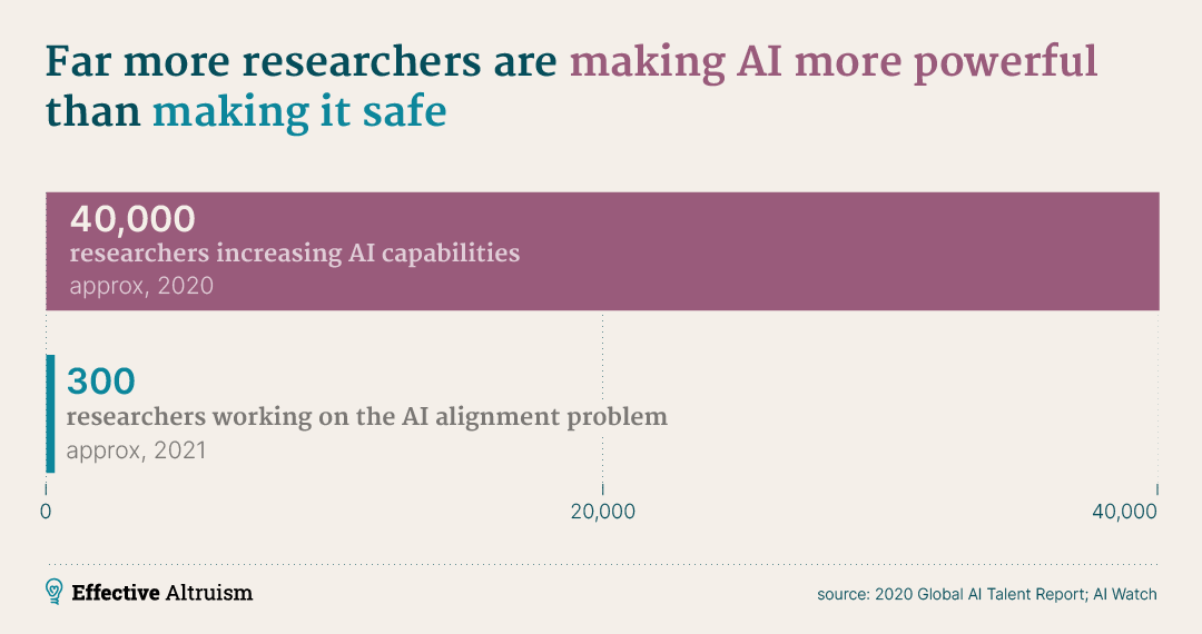 AI research distribution