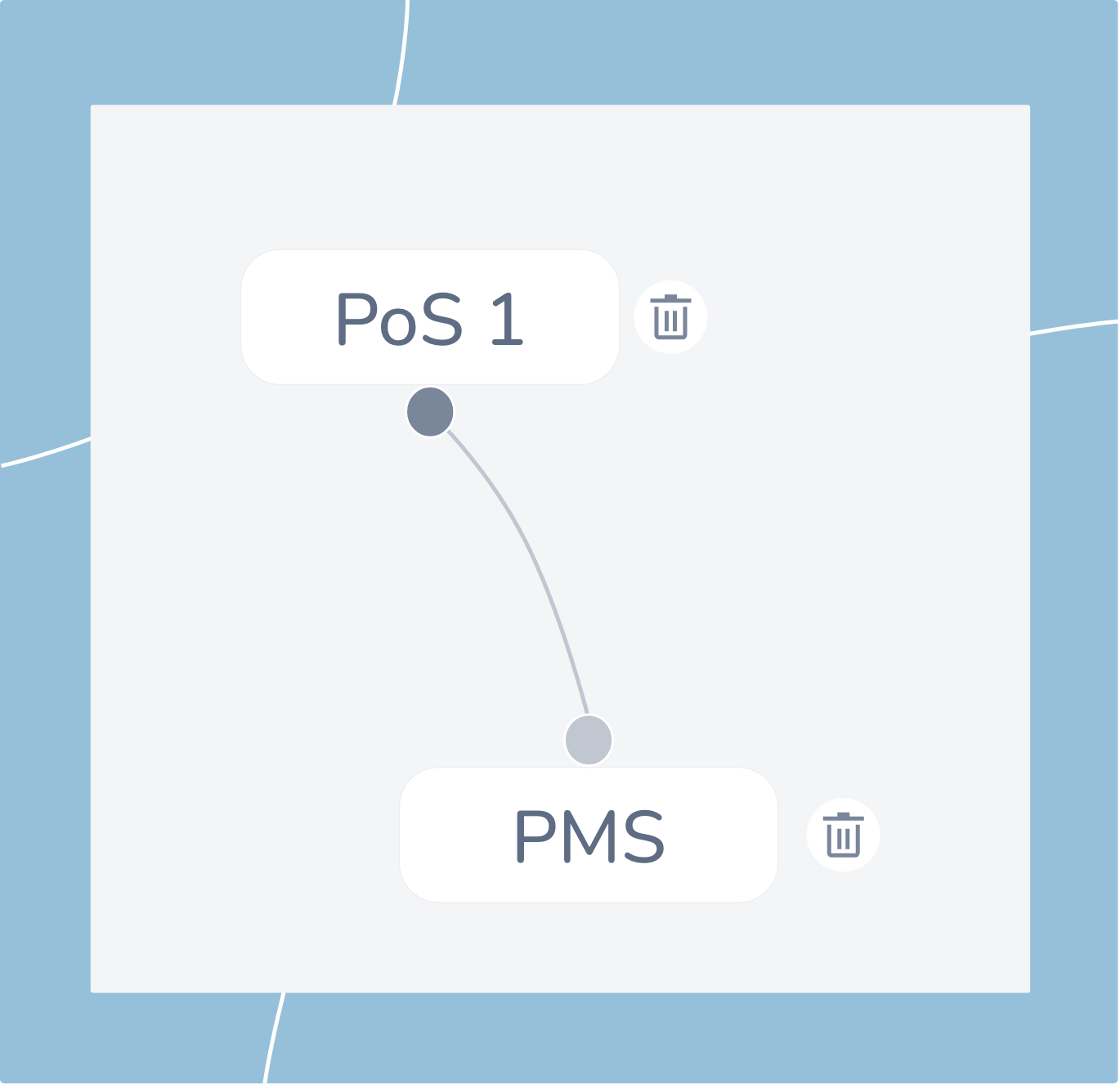 BPR Data