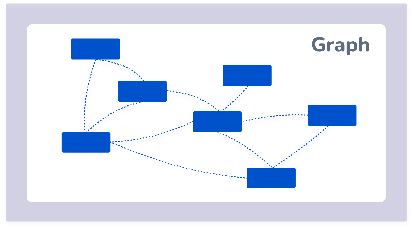 Business Process Graph