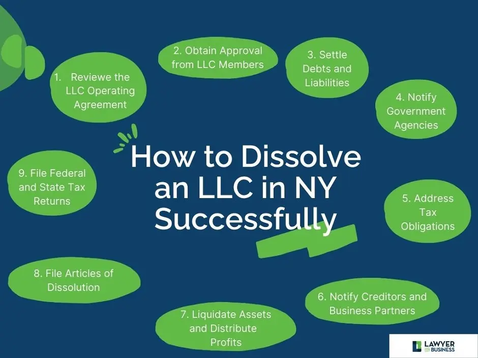 Step-by-Step Guide to Dissolve an LLC in NY