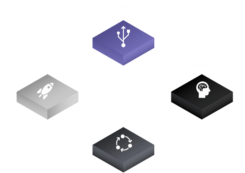 V CLOUD VELUMLABS