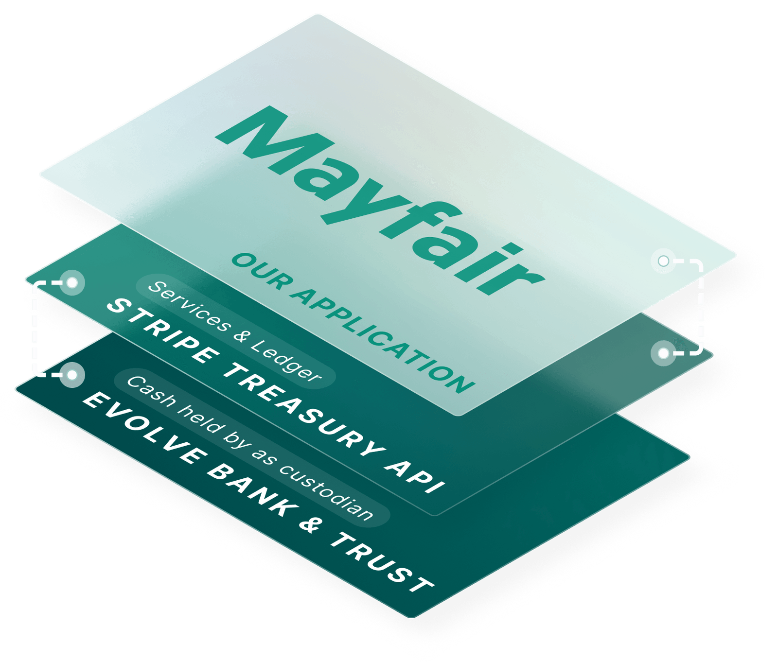 Portfolio Amity Ventures