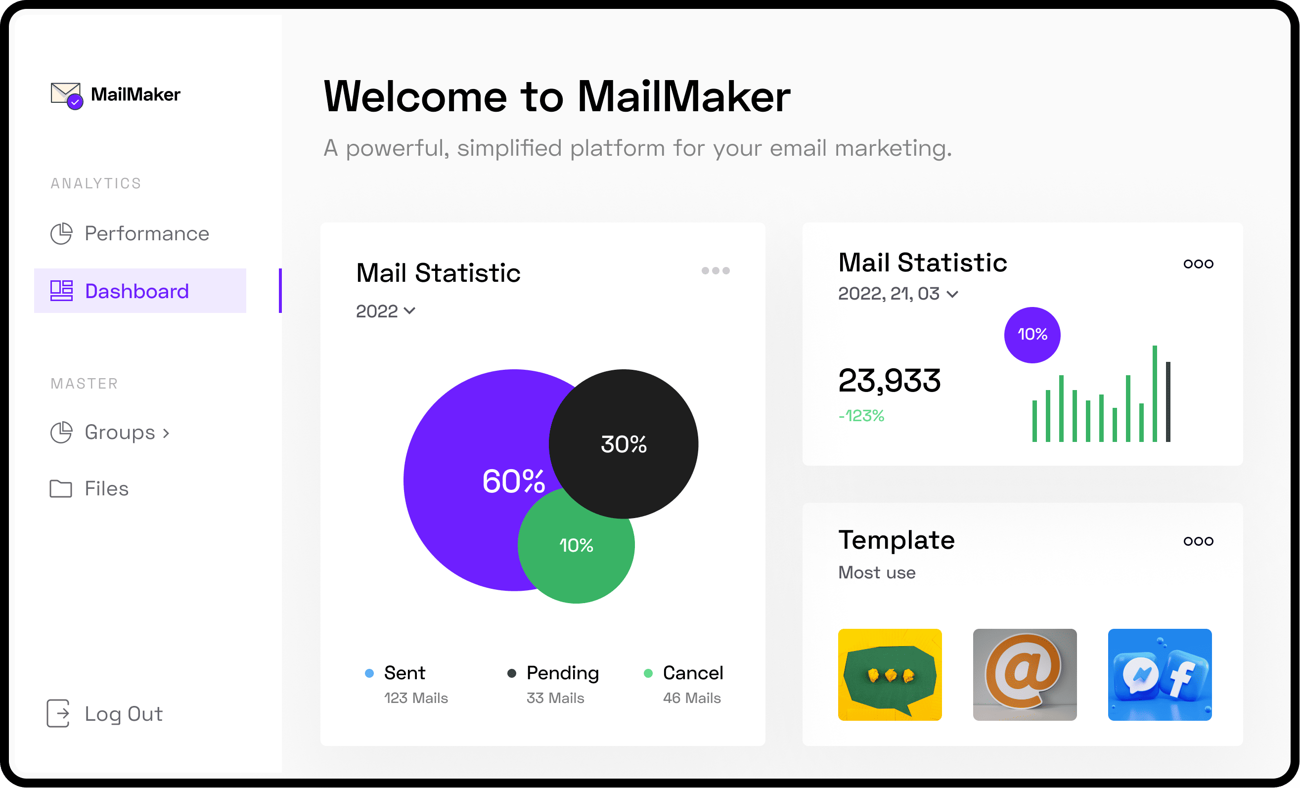 Screenshot of MailMaker dashboard