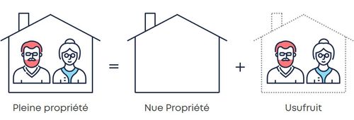 Guide du viager : Tout savoir sur la vente en viager