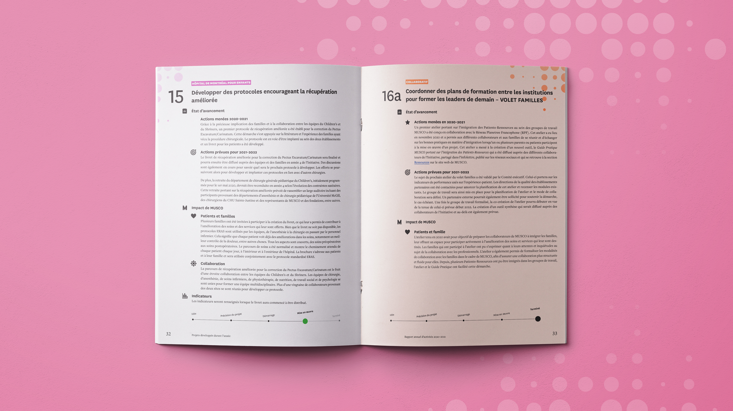 Double-page intérieure du rapport annuel MUSCO – Projets 15 et 16a