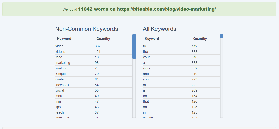 screenshot of the number of words on biteable's page