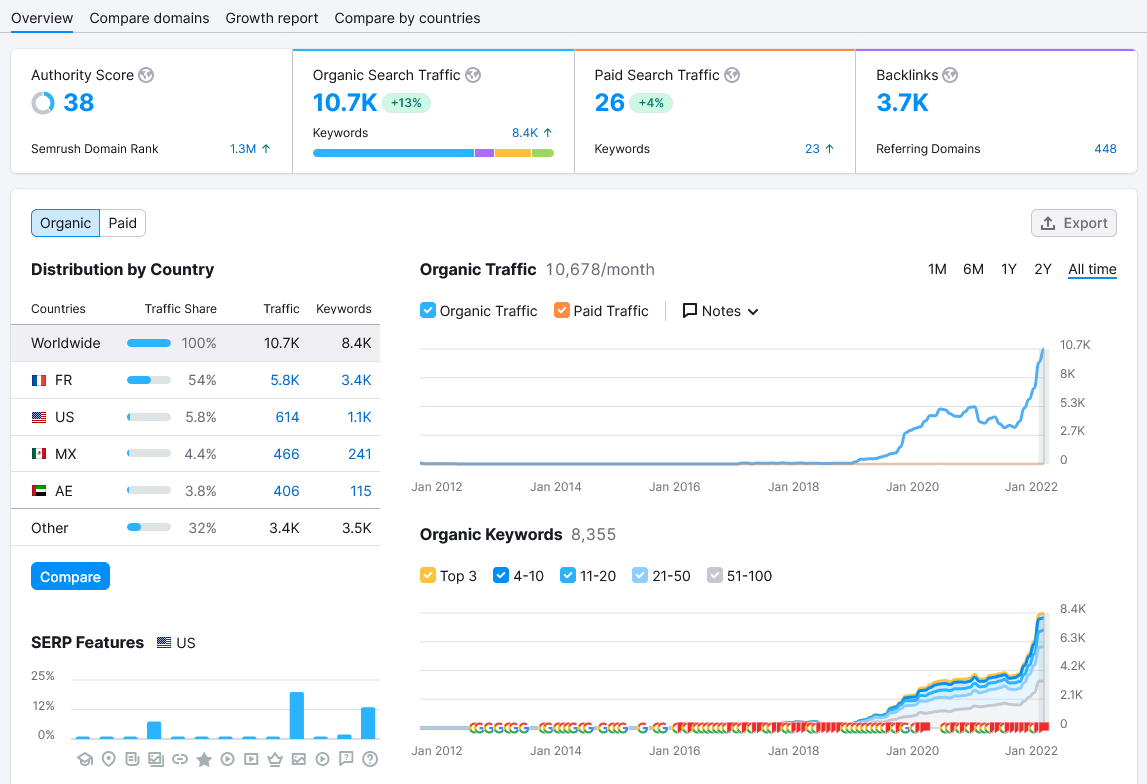 Hockey Stick SaaS SEO Growth