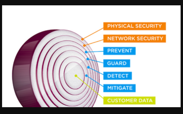 security onion