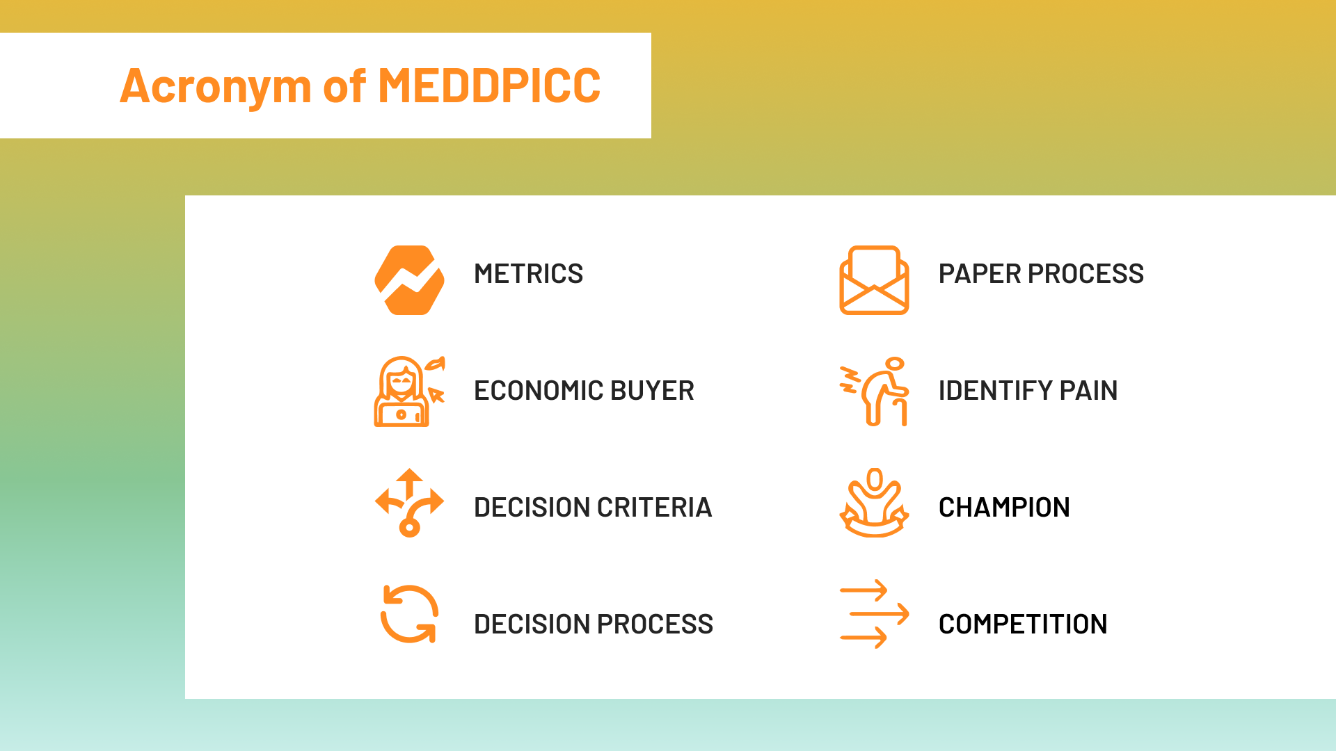 Acronym of MEDDPICC