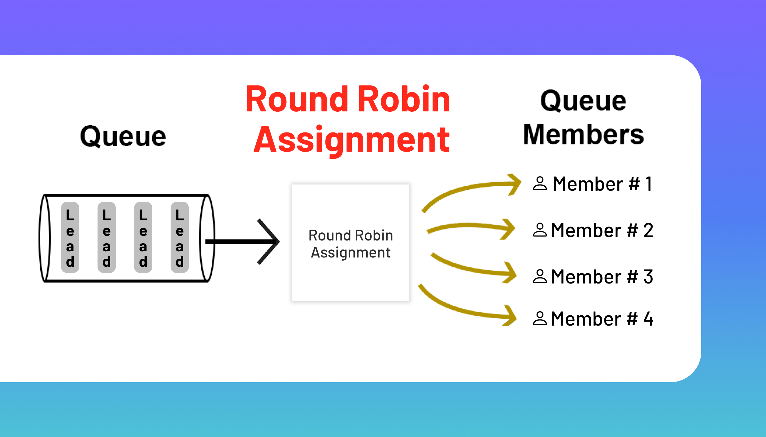round robin scheduling visual
