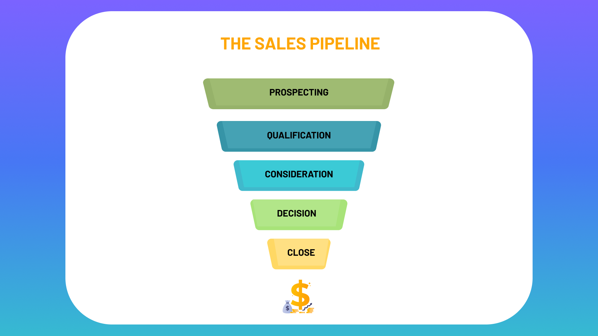 Sales Pipeline