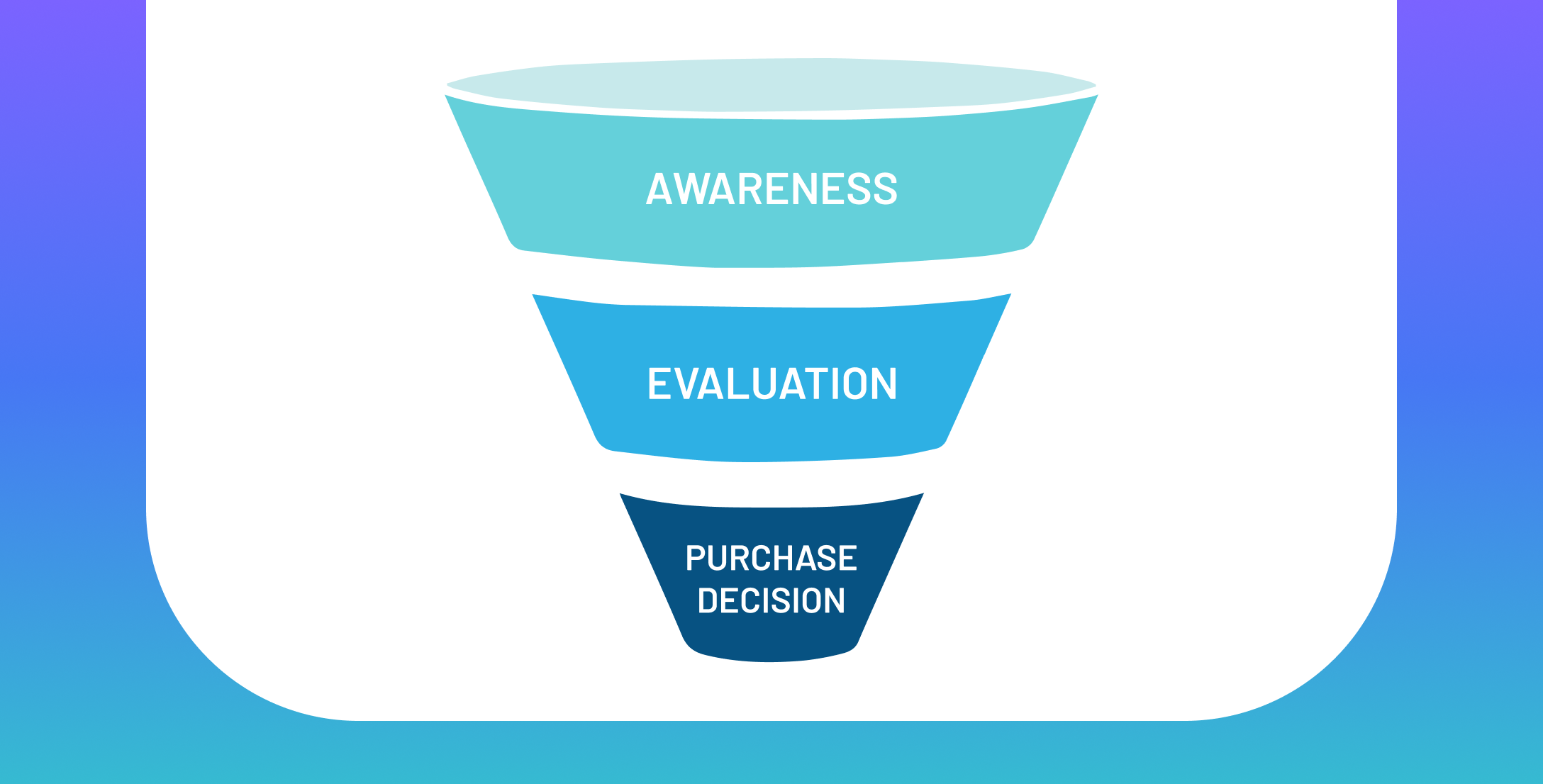 Chalk Out your Content Strategy Aligned to the Buyer’s Journey