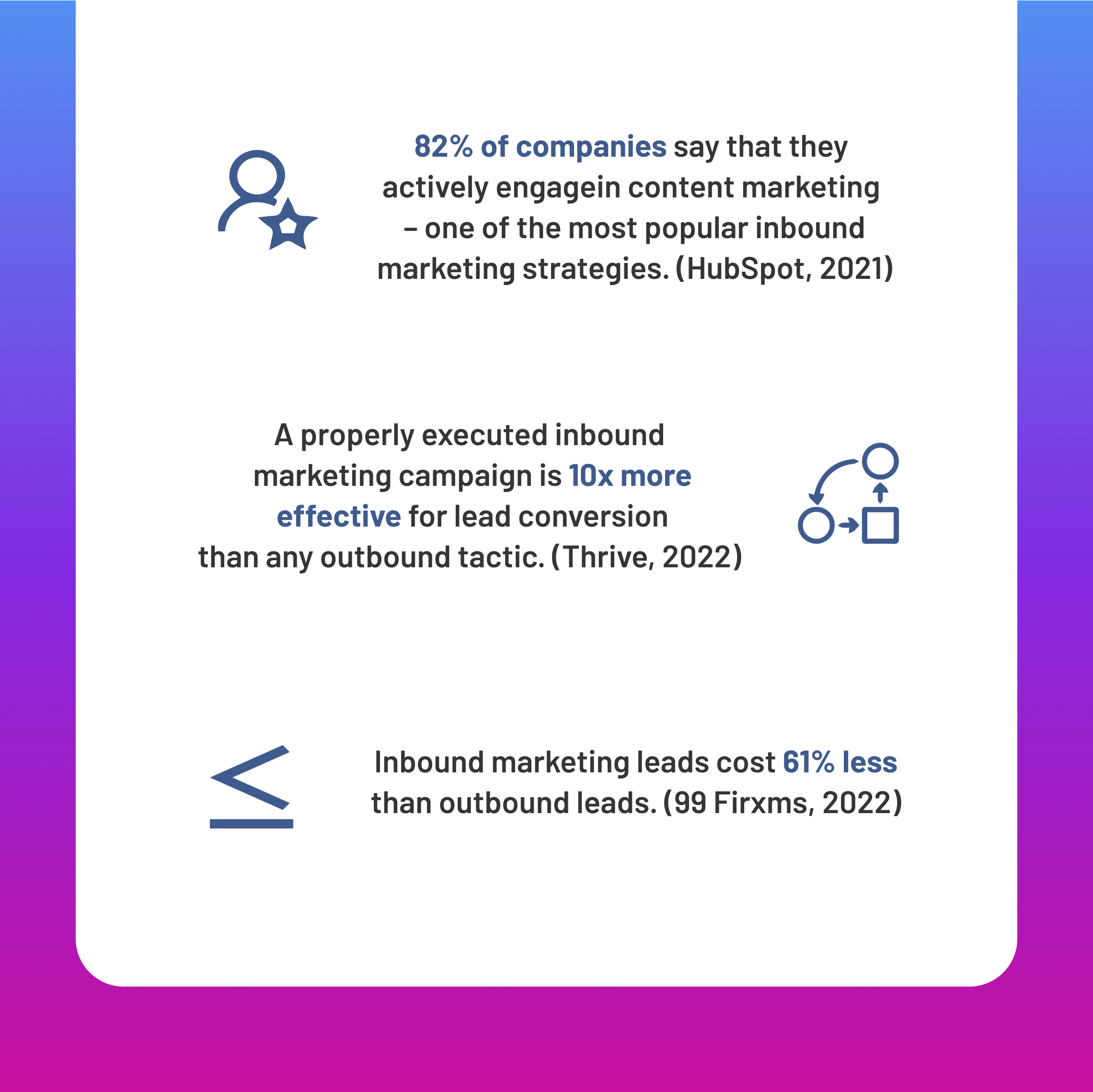 Why use an Inbound Marketing Strategy?