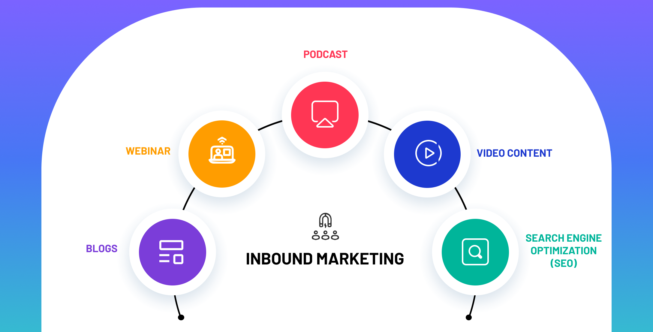 Inbound Marketing