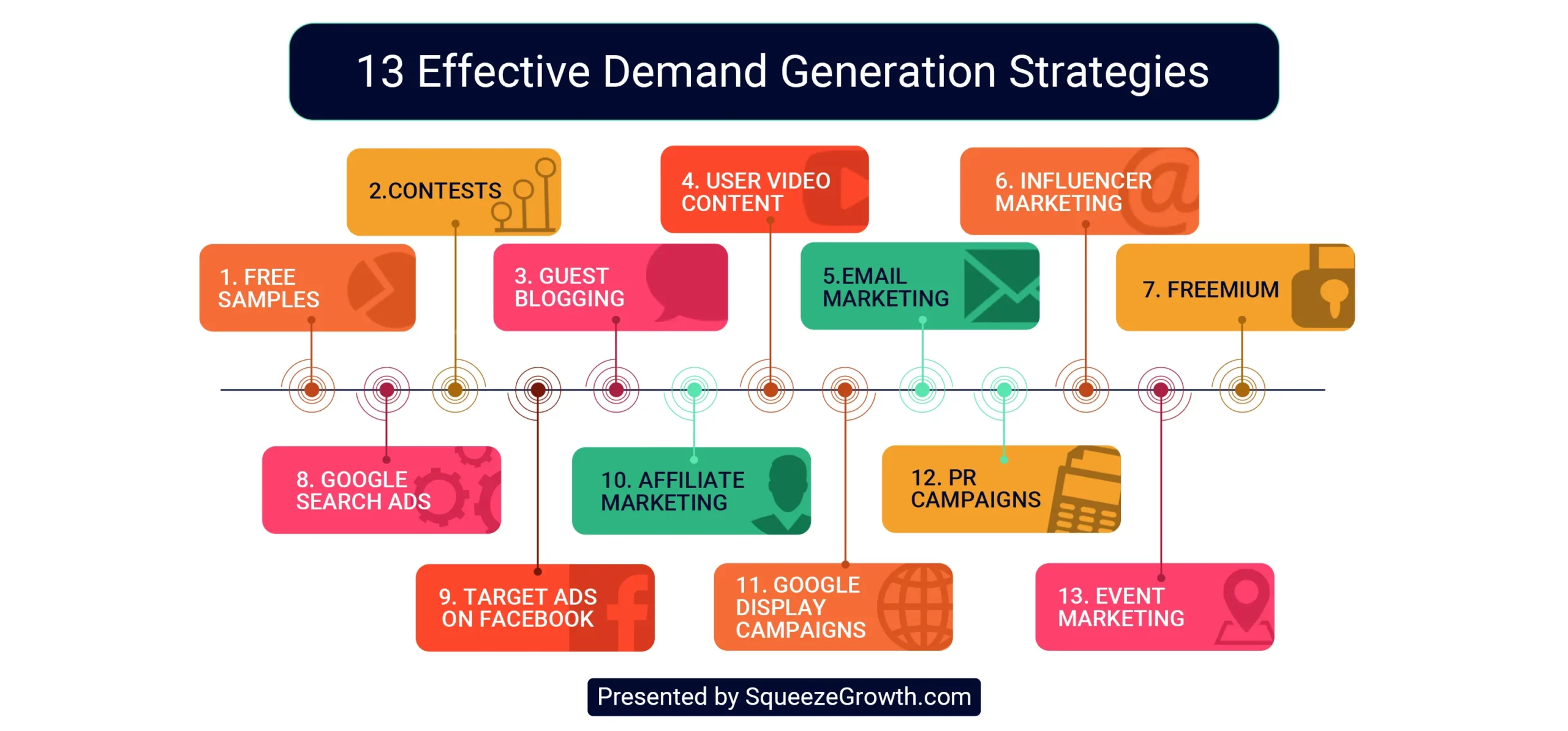 Demand Generation Practices