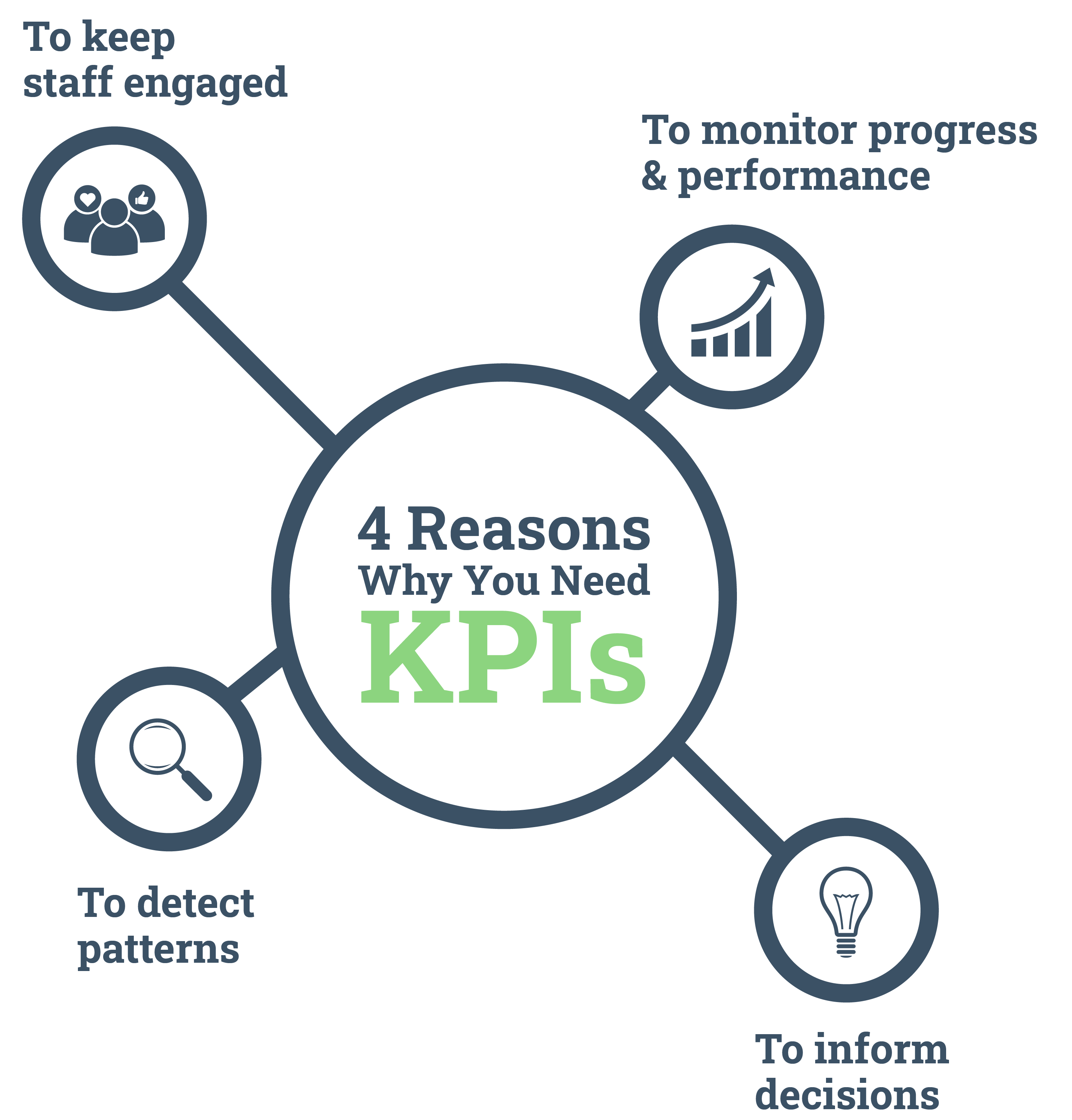 What Is a KPI?