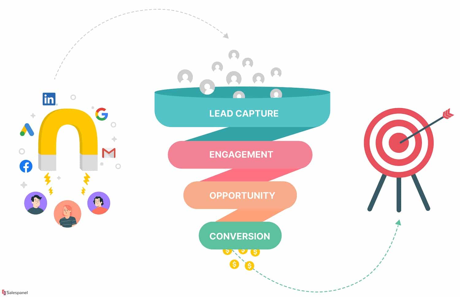 what is lead generation