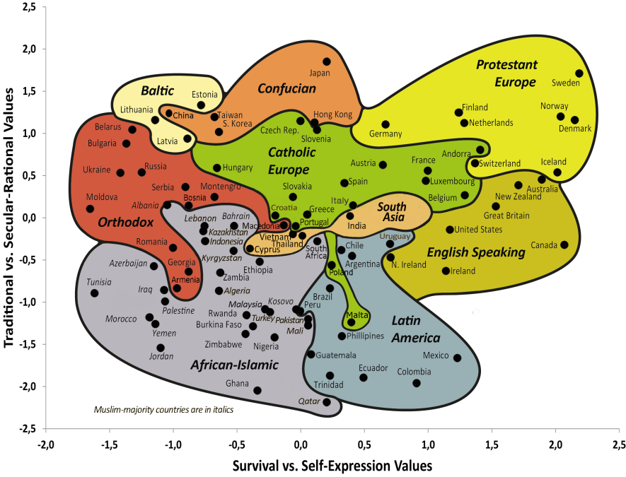 The Inglehart-Welzel World Cultural Map (2020)