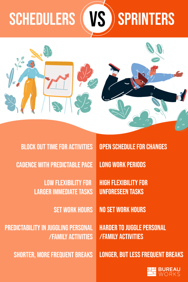 Schedulers vs Sprinters