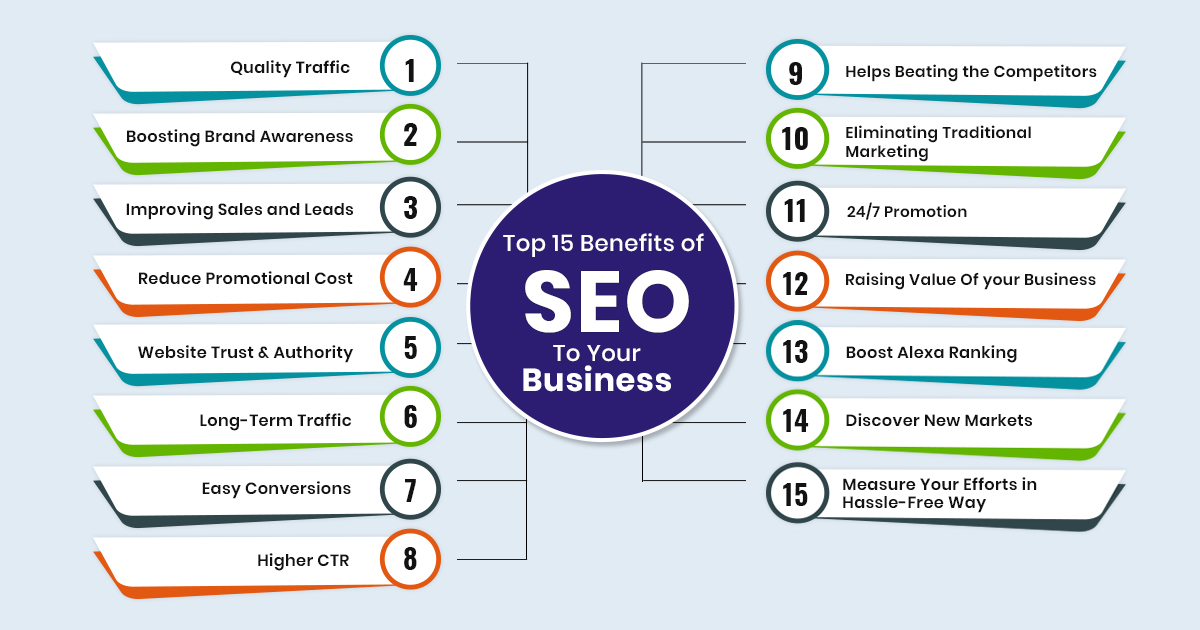 SEO Benefits