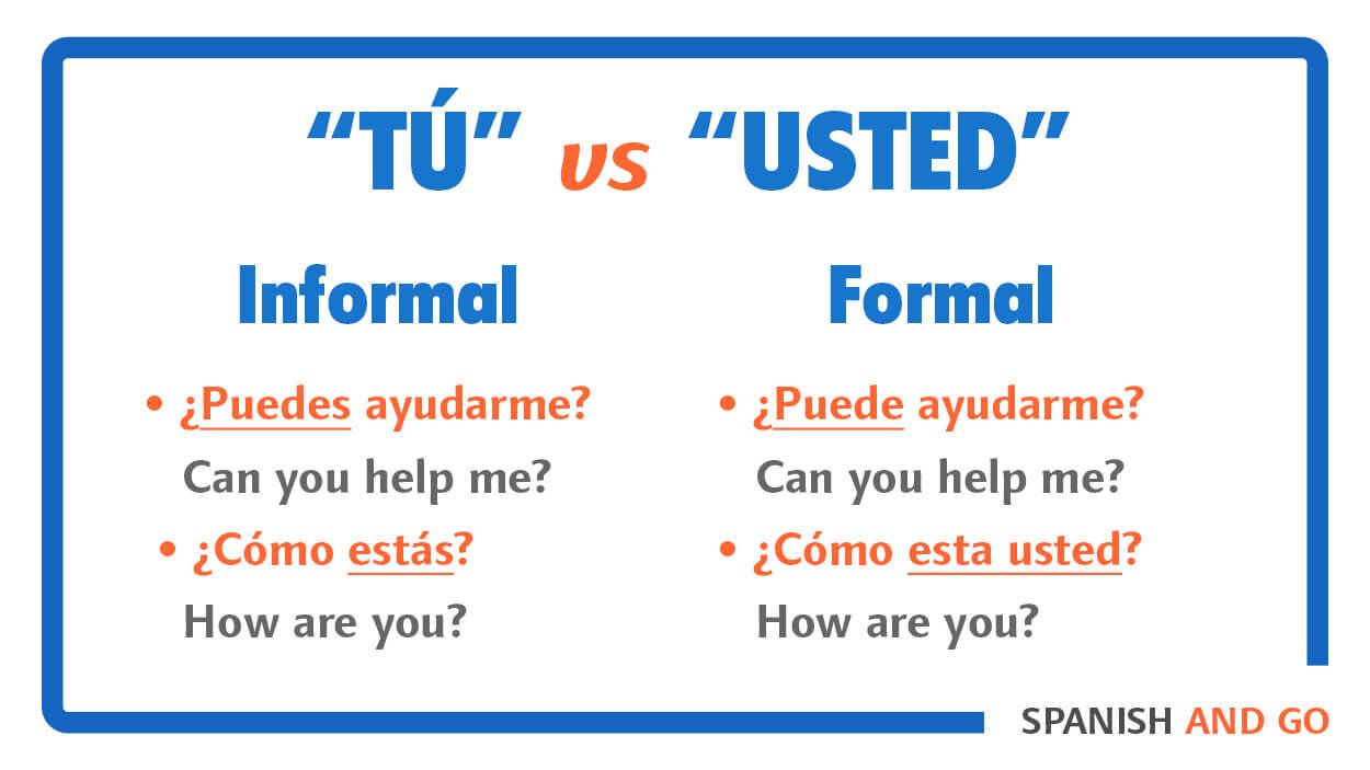 Tu vs Usted
